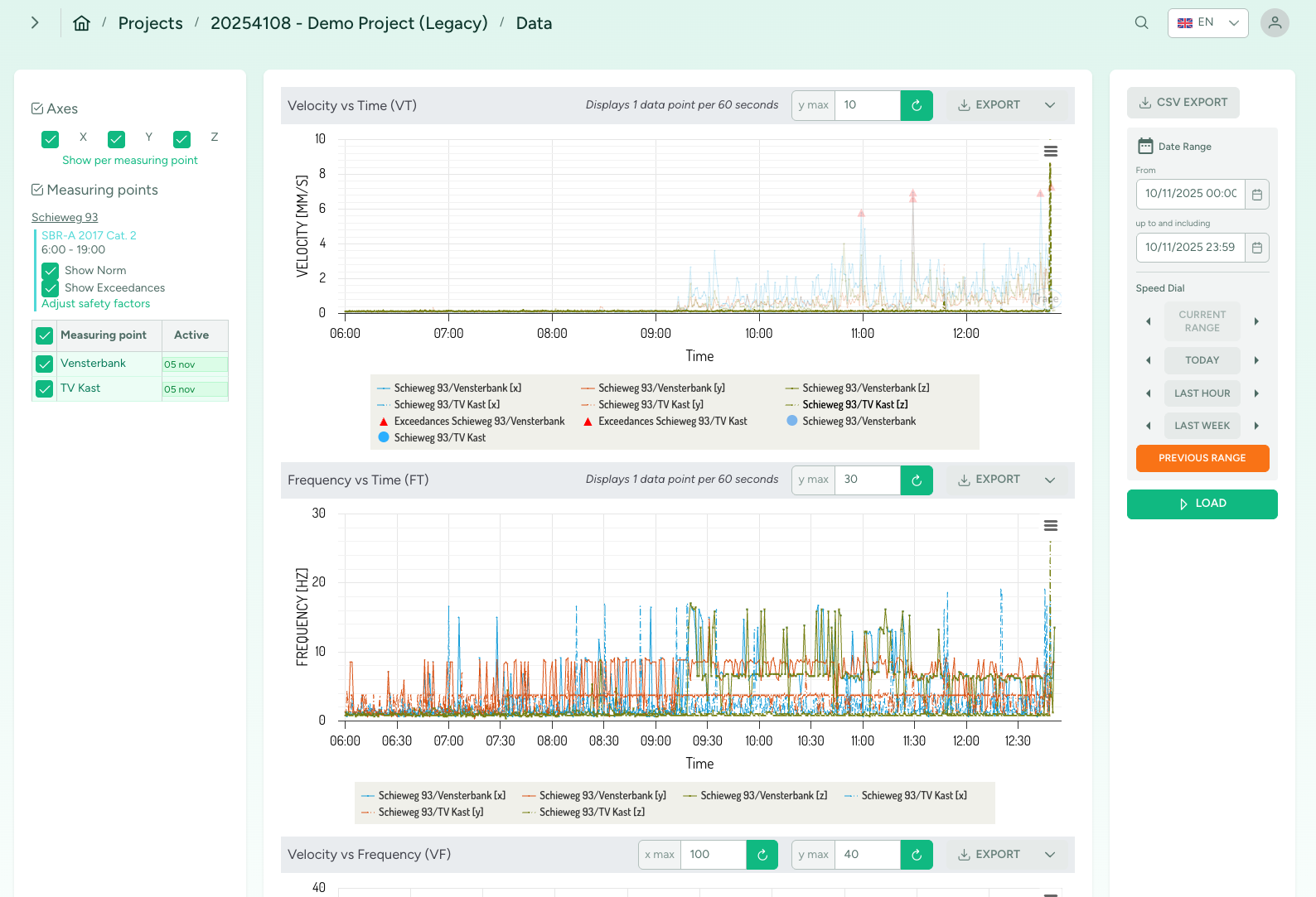 Screenshot of vibration data page comparing two measurement points.