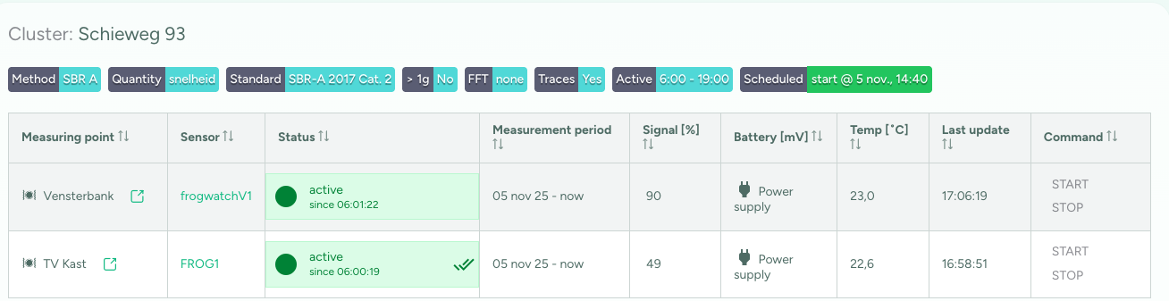 Project status - cluster